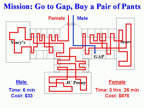Go To Gap.gif