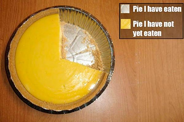 accurate-pie-chart.jpg