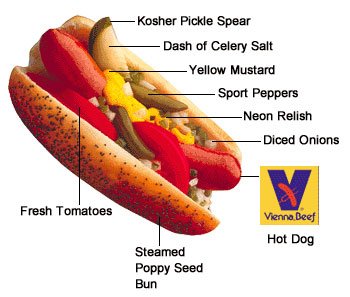 chicago hot dog.jpg