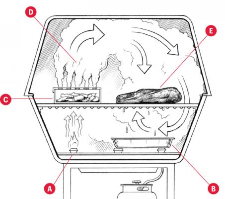 grill-diagram-646.jpg