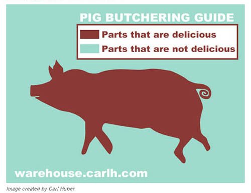 pig-butchering-guide.jpg
