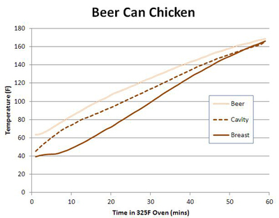 2012-06-28-BeerCanChicken_chart-thumb.jpg