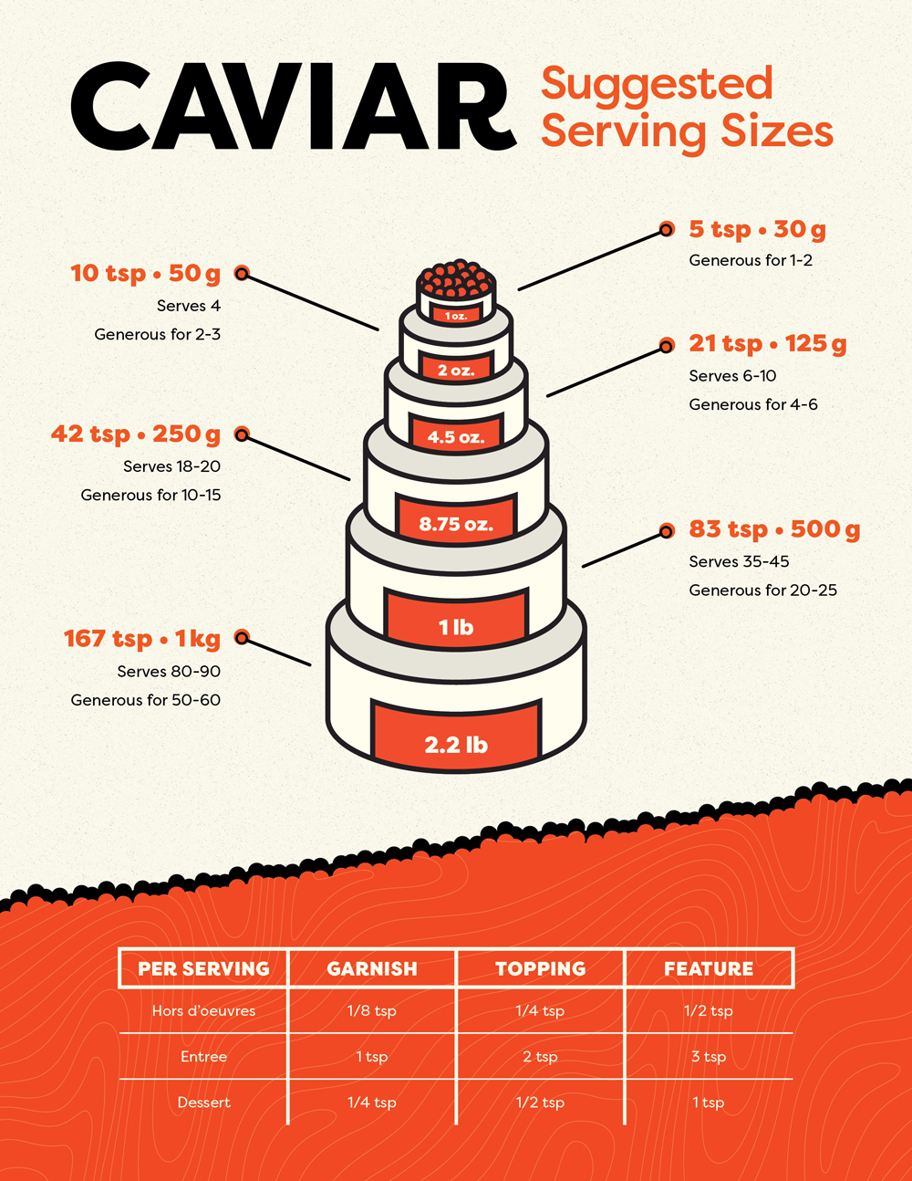 how-to-serve-caviar-infographic.png