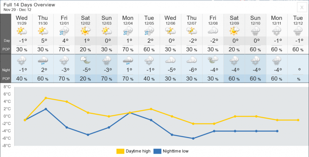 Screenshot 2023-11-28 at 01-37-30 Dollard-des-Ormeaux Quebec 14 Day Weather Forecast - The Wea...png