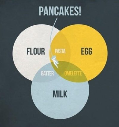 Breakfast-Diagrammed.jpg
