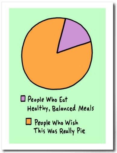 healthy-pie-chart.jpg