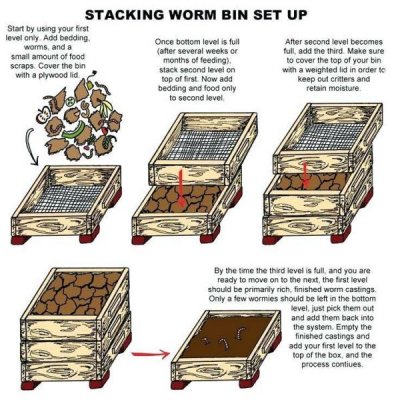 how-to-make-a-worm-bed-how-to-stacking-worm-box.jpg