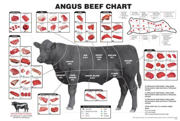 Steak-Chart.jpeg