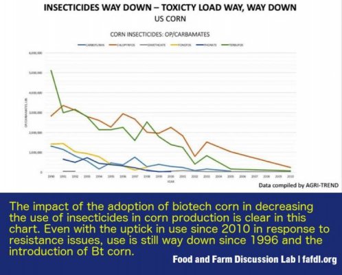 Insecticides-way-down-1024x824.jpg