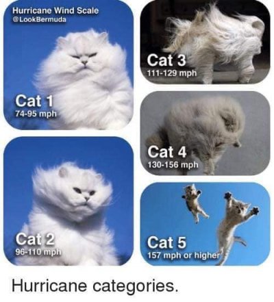 hurricane cat-egories.jpg