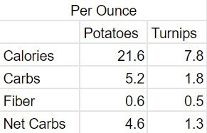 Potato Turnip Comparison.jpg