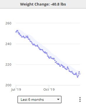 6 mos weight loss 2019-12-26 180704.jpg