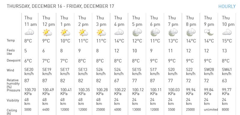 Screenshot 2021-12-17 at 12-31-29 Dollard-des-Ormeaux, Quebec - Last 24 Hours - The Weather Netw.jpg