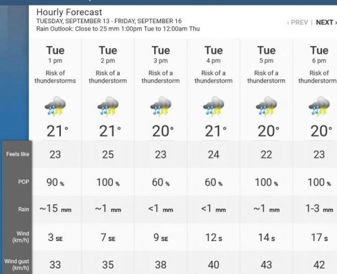 Screenshot 2022-09-13 at 12-34-53 Dollard-des-Ormeaux Quebec Hourly Weather Forecast - The Weath.jpg