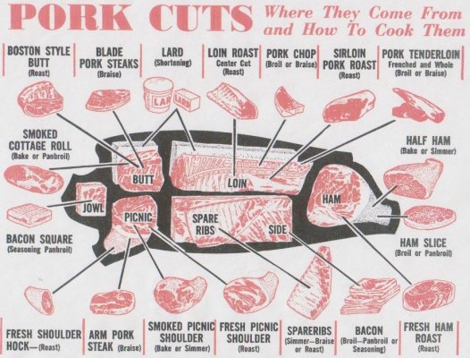 pork butchering chart.jpg